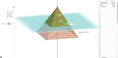 Section Pyramide Agrandissement Réduction Geogebra