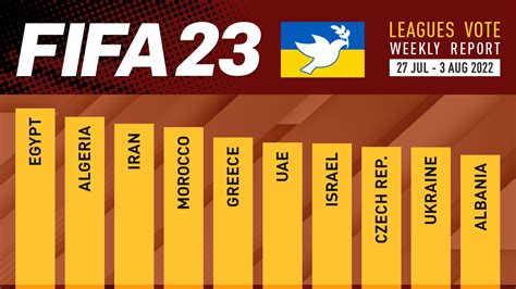 Fifa 23 Leagues Voting Poll Report 3 Aug Fifplay