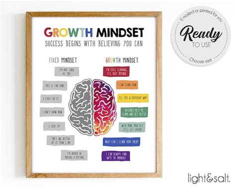 Growth Mindset Poster Growth Mindset Vs Fixed Mindset Etsy Ireland