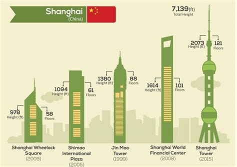 The 20 Tallest Skylines Around The World Everythingwithatwist