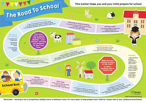 The Road To School Readiness Poster Nursery Resources School