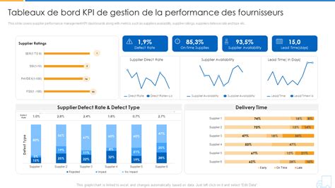 Top 10 Des Exemples De Kpi De Fournisseurs Avec Modèles Et échantillons