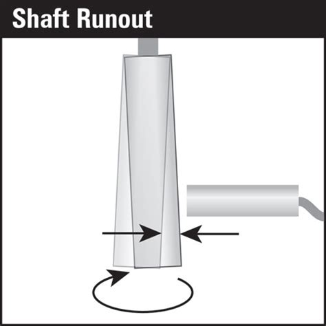 Lion Precisions Application Note To Improve Shaft Runout Measurement