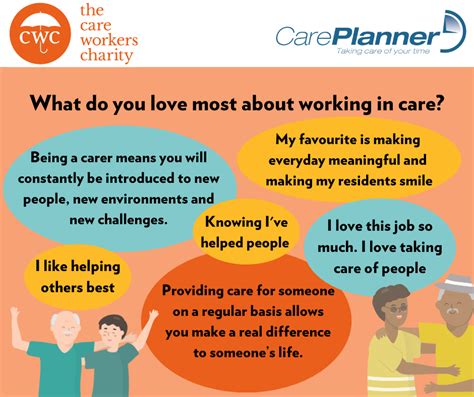 Care Worker Questions With Careplanner The Care Workers Charity