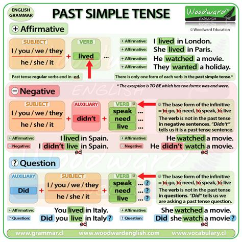 The Simple Past Tense Form Of The Verb Begin Is Begin Past Tense