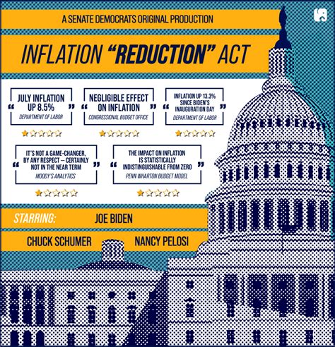 Reviews Are In On The Inflation Reduction Act