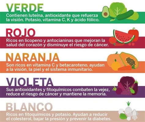 Alimentacion Y Nutricion La Importancia De Los Colores En Los Alimentos
