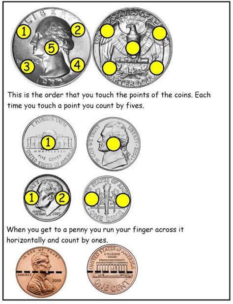 Use the numbers for various craft projects, number and math learning activities, games, and other classroom activities. Touch point for counting money | Money math, Touch math ...