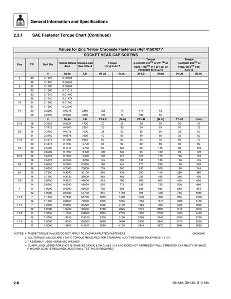 General Information And Specifications 1 Sae Fastener Torque Chart