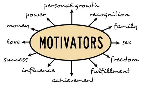 motivators stock illustration illustration of goals 53878722