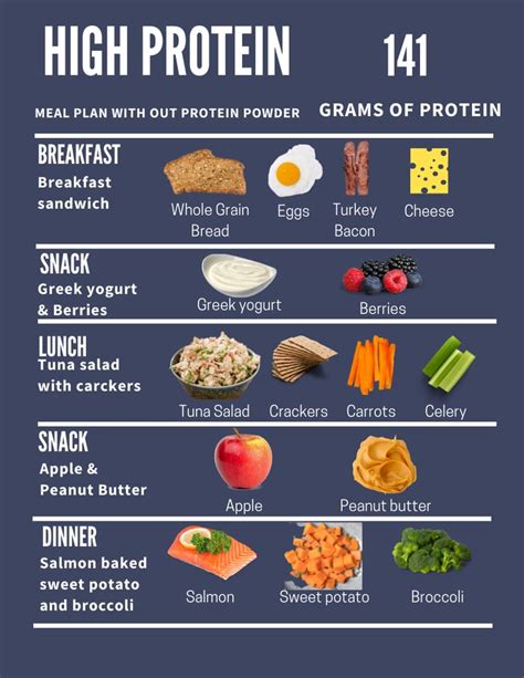 High Protein Meal Plan Healthy High Protein Meals High Protein Recipes Easy Healthy Meal Prep