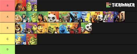 Dreamworks Animation Films As Of Aug Tier List Community Rankings Tiermaker