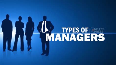 Types Of Managers Principles Of Management