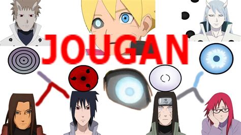 Borutos Dojutsu The Jougan Explained Youtube