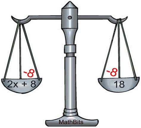Balancing Math Equations Interactive Tessshebaylo