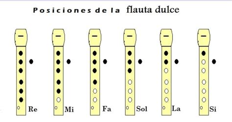 Virginia Maestra De Música Posiciones De La Flauta Dulcerecorder Positions