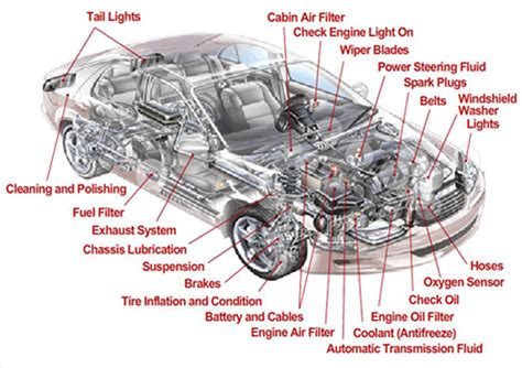 Car electrical diagrams, where you can find automotive wiring diagrams for any car models. Labeled Simple Car Engine Diagram