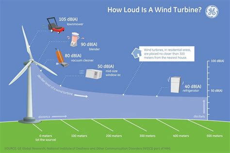Wind Energy Facts That Might Surprise You