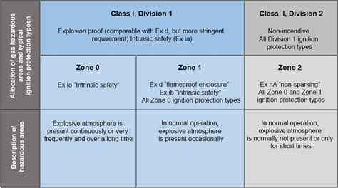 The Difference Between The Zone And Division Model Wika Blog