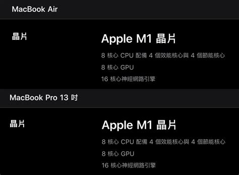 至少从跑分来看，它的结果还不错。 m1 跑分出炉，cpu 吊打 intel i9？ 苹果 m1 芯片，已经开始证明自己的实力。 实际上，就在前几天，刚刚发布不久，在 geekbench 5 上出现了最新三款 mac 设备的 cpu 跑分数据，的确是令人眼前一亮。 蘋果M1 晶片到底多強大？首款5奈米ARM讓 Intel 感到壓力 - 瘋先生