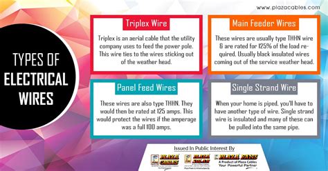 Electrical installations in homes are sensitive. Common Types of Electrical Wiring Used In Homes :- #TriplexWire, #MainFeederWires, # ...