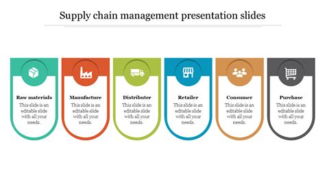 Best Supply Chain Management Presentation Template Slides