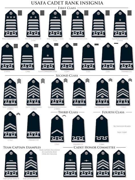 United States Air Force Officer Rank Insignia Wikipedia