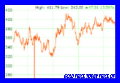gold price today price of gold per ounce gold spot