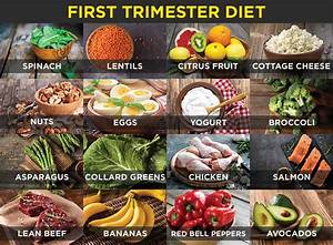 Foods To Eat When First Trimester Diet