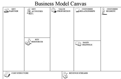 Social Business Model Canvas Template Word Bisunis
