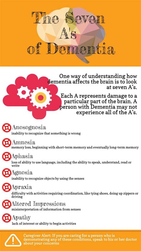 Infographic The 7 As Of Dementia Symptoms Elizz