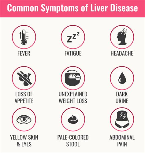 Changing certain lifestyle habits can often help improve your liver health. Liver Function Test (LFT) | Liver Disease & Symptoms ...