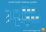 Photos of Combi Boiler Heating System