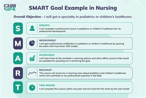 Detailed Elaboration Of Nursing Smart Goals With Examples 2022