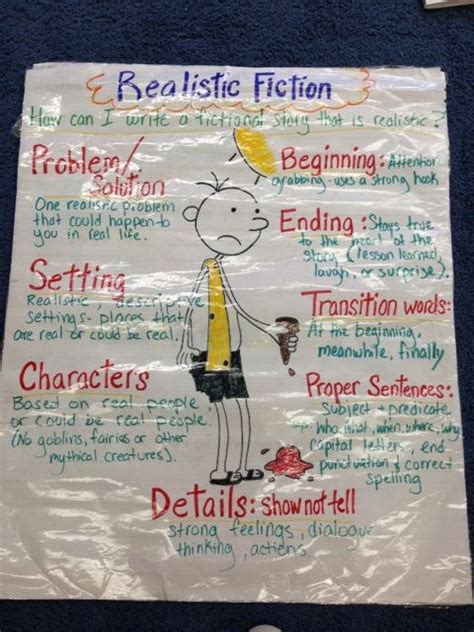 Realistic Fiction Anchor Chart For Kindergarten