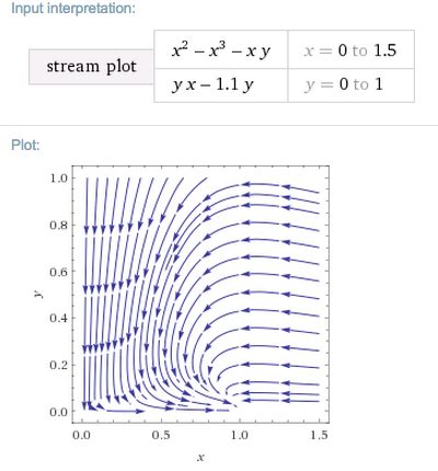 Ordinary Differential Equations Interpreting Phase Plane Portraits