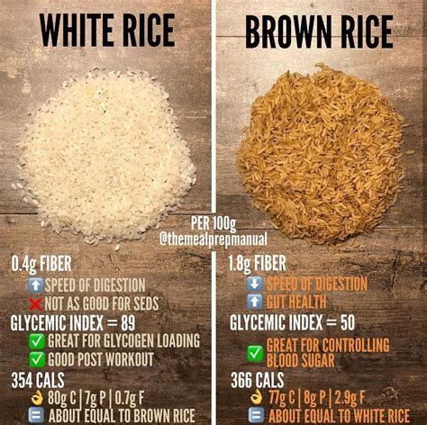 White Rice Vs Brown Rice Rice Nutrition Facts Brown Rice Nutrition