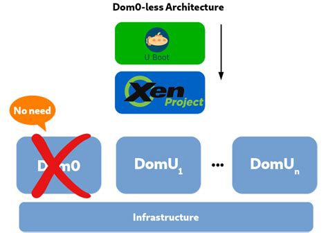 Xen Virtualization And Cloud Computing 03 Key Features Of Xen Linux