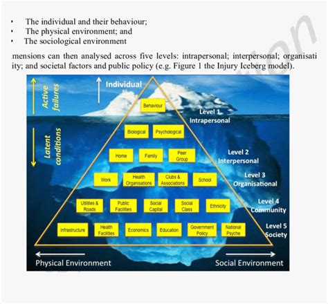 Injury Iceberg Model Health And Safety Iceberg Theory Hd Png