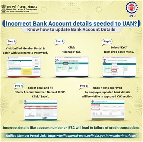 Never made a housing withdrawal/have made housing withdrawal before but have sold/disposed of the property. How to update bank account number online in EPF Account ...