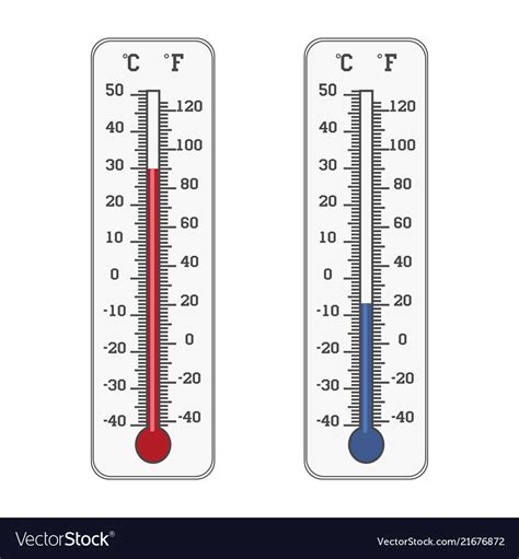 Thermometer Icon Celsius And Fahrenheit Measuring Vector Image
