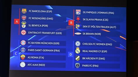 women s champions league group stage draw made uefa women s champions league