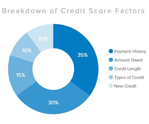 debt consolidation and my credit score consumer credit counselling