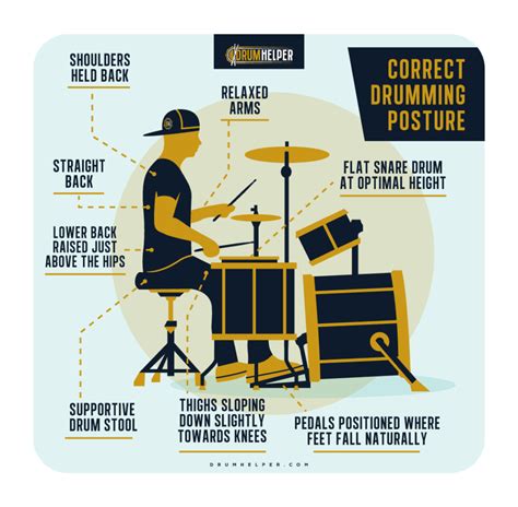 How To Setup A Drum Kit Compete Guide For Beginners