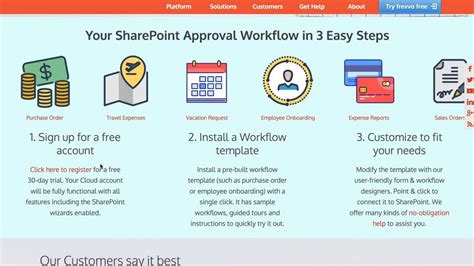 frevvo workflow  sharepoint  quickly turn