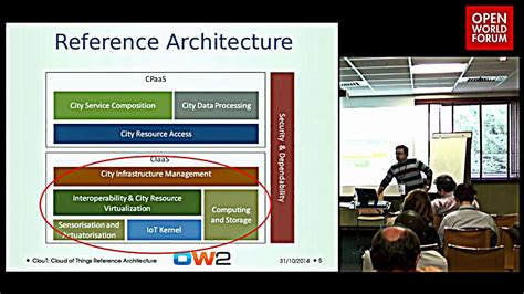Clout Cloud Of Things Reference Architecture Youtube