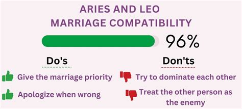 Aries And Leo Compatibility Percentages For Love Sex Marriage