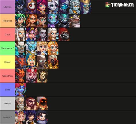 Hero Wars Factions Tier List Community Rankings TierMaker