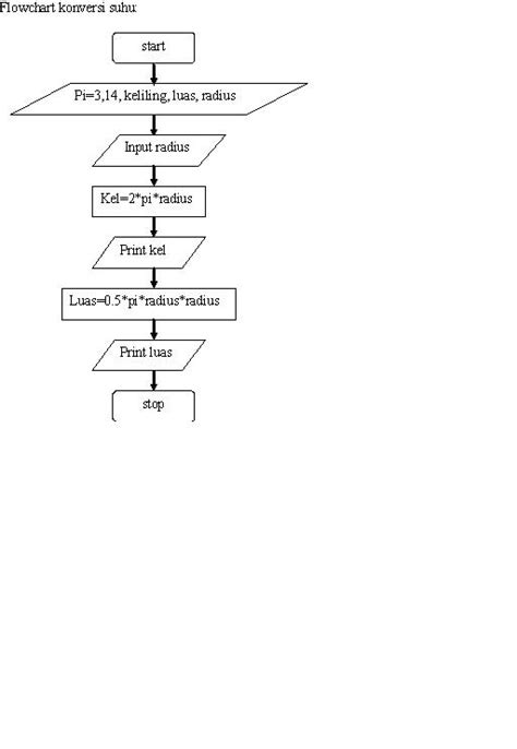 Contoh Flowchart Konversi Nilai Contoh O Sexiz Pix The Best Porn Website