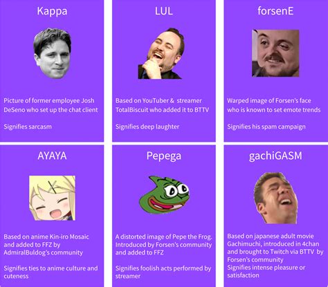 Unfolding Twitch Vernaculars Through Emotes Masters Of Media